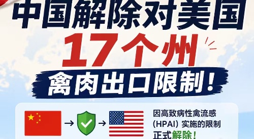 中美禽肉贸易破冰！中国解除美国17州禽肉出口限制